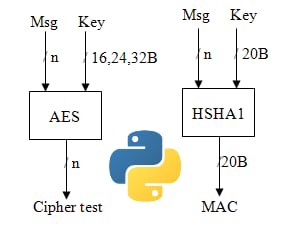 Python 对PHP hmac_sha1 签名实现